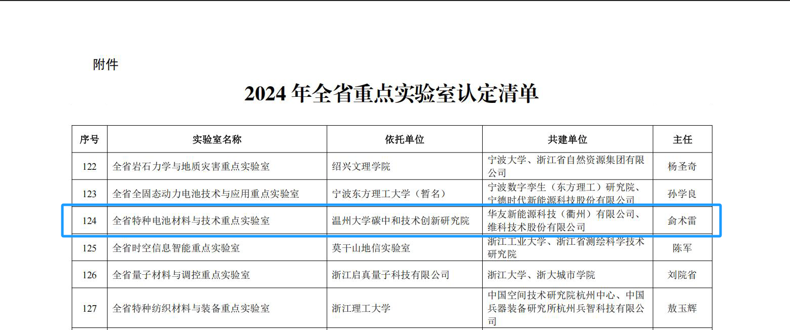 VKT Declares “Provincial Key Laboratory of Specialty Battery Materials and Technology” Successfully Selected in the List of Provincial Key Laboratories in 2024!